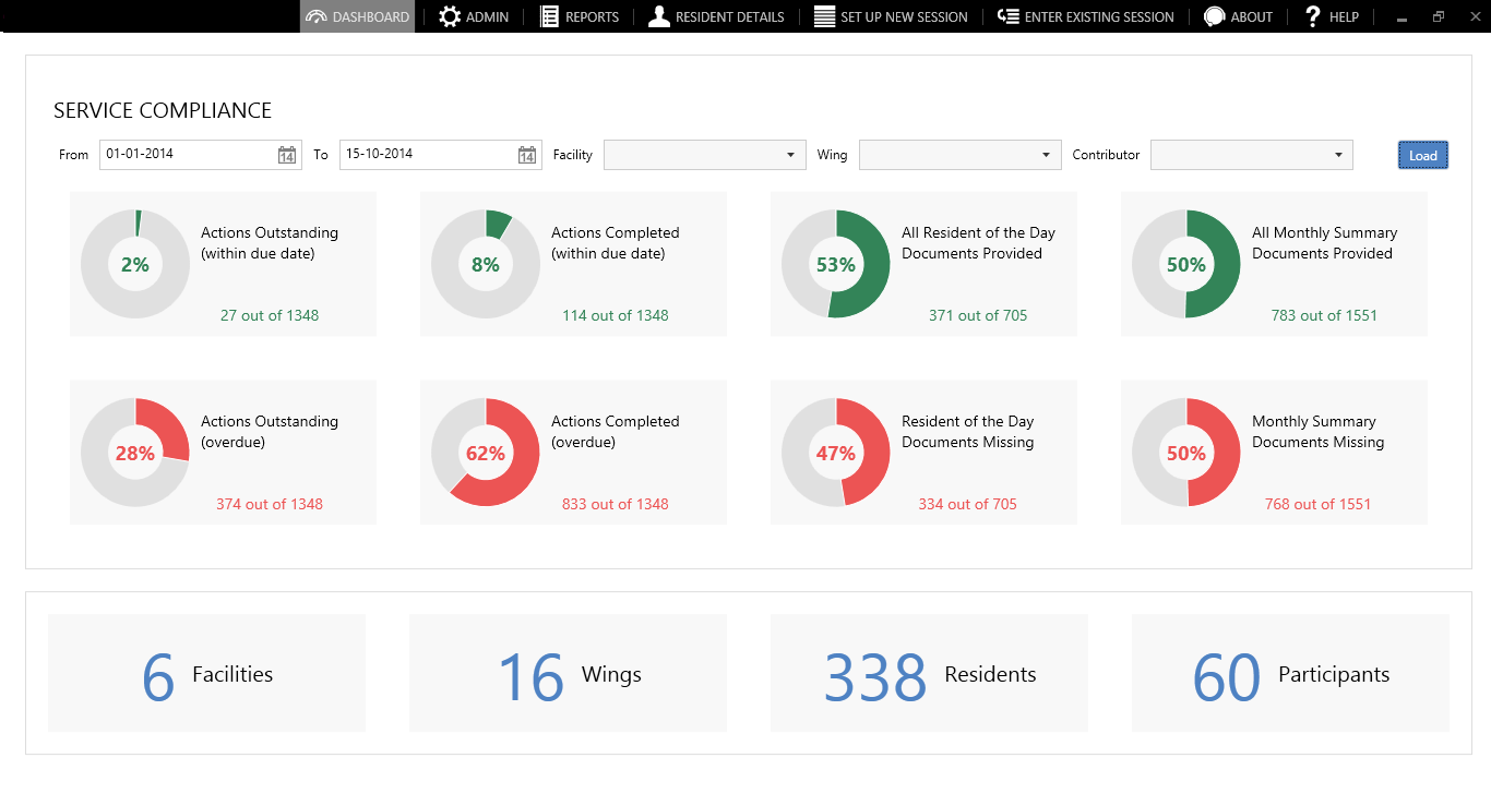 Champion - Operation dashboard